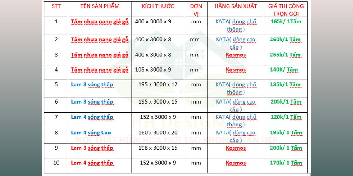 Đo đạc và lập kế hoạch