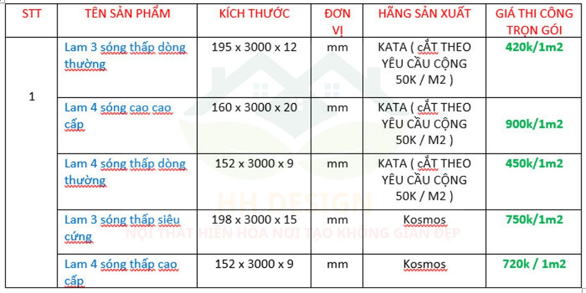 Tấm nhựa lam sóng giả gỗ